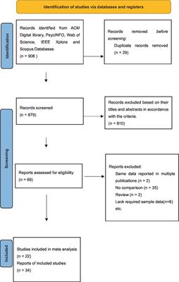 Google effects on memory: a meta-analytical review of the media effects of intensive Internet search behavior